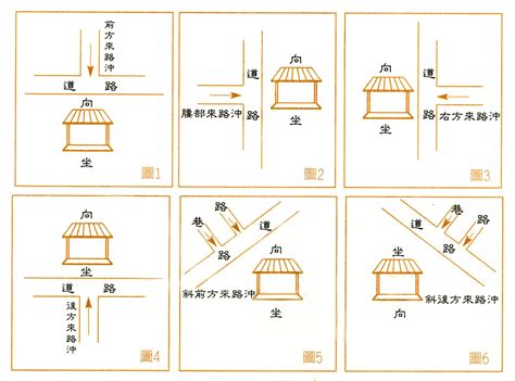 房屋路沖|路沖非無解 擋煞撇步跟著這樣做 